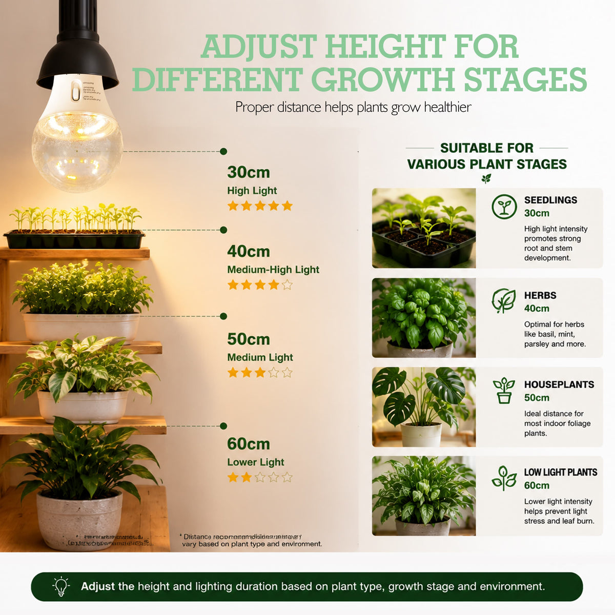 Soliseed 3-Mode Switchable-Spectrum E26 Grow Light Bulb - 3 Pack - product detail 7