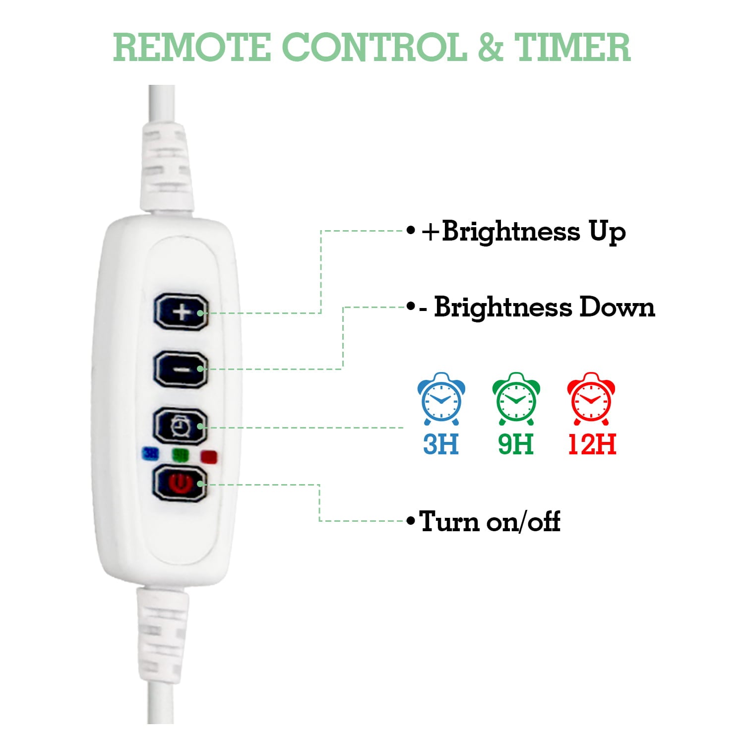 Soliseed LED Clip-on Grow Light Full Spectrum 6W 10-Level Dimming & Timer & USB, Small Grow Lights for Indoor Succulents Cactus Plants, Sunlight lamp, Round Panel 2Pack