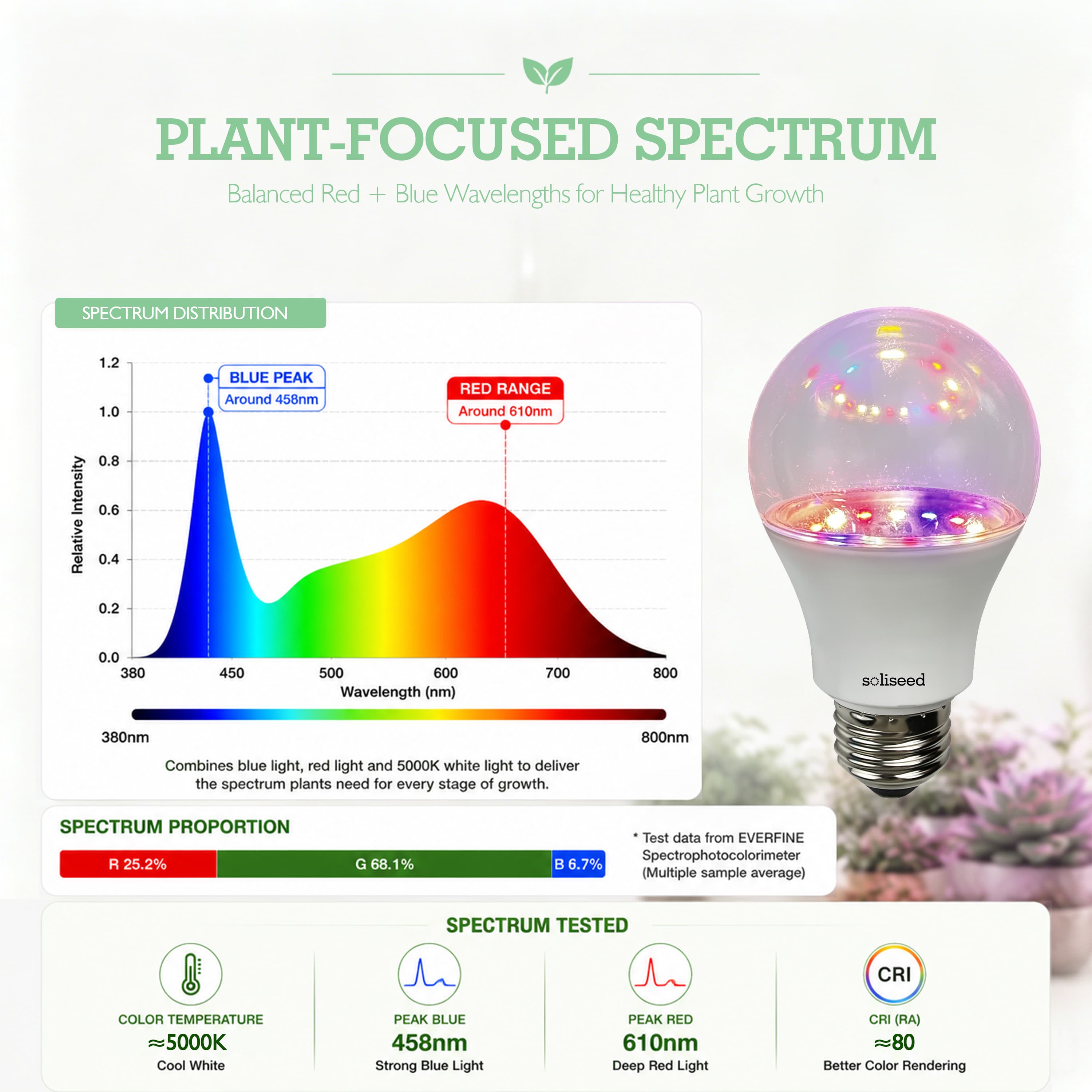 Soliseed 10W Red-Blue E26 Grow Light Bulb - 3 Pack - product detail 3